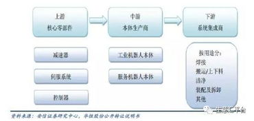 深度分享 ▎机器人产业链汇总之系统集成 从“骨架”到“血肉”的价值放大器