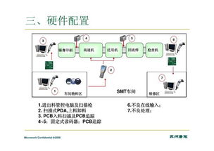 条码系统的系统集成 从数据孤岛到智能决策的桥梁