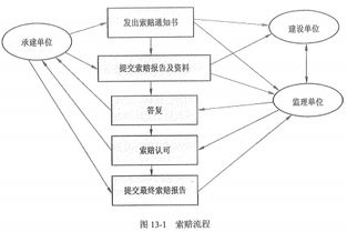 系统集成项目管理中的索赔处理 从预防到实战