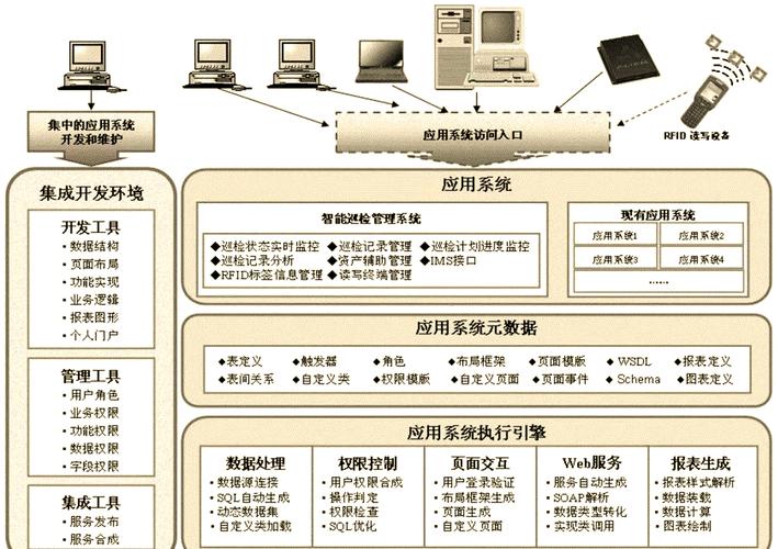 系统集成 让信息处理更高效